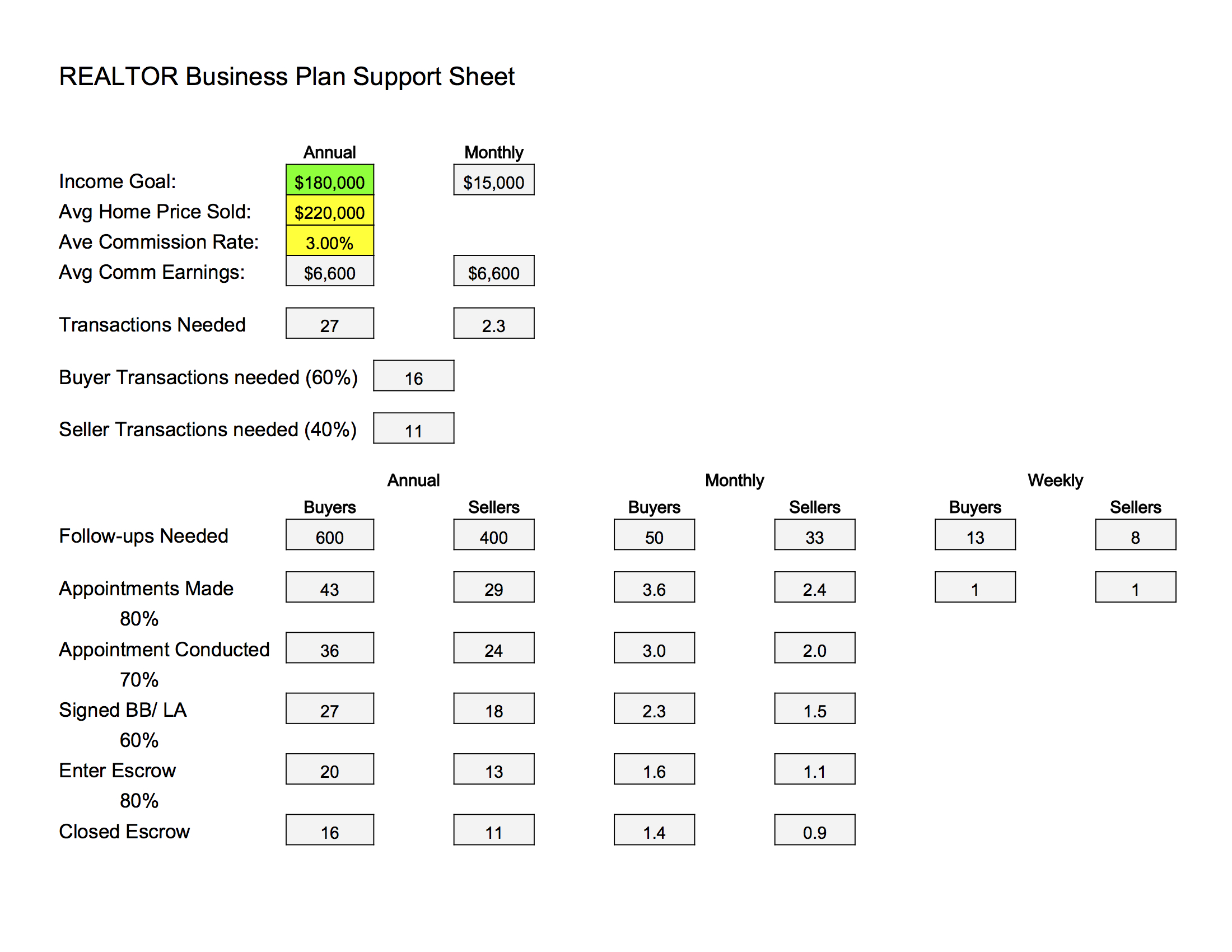 Help with business plan wales